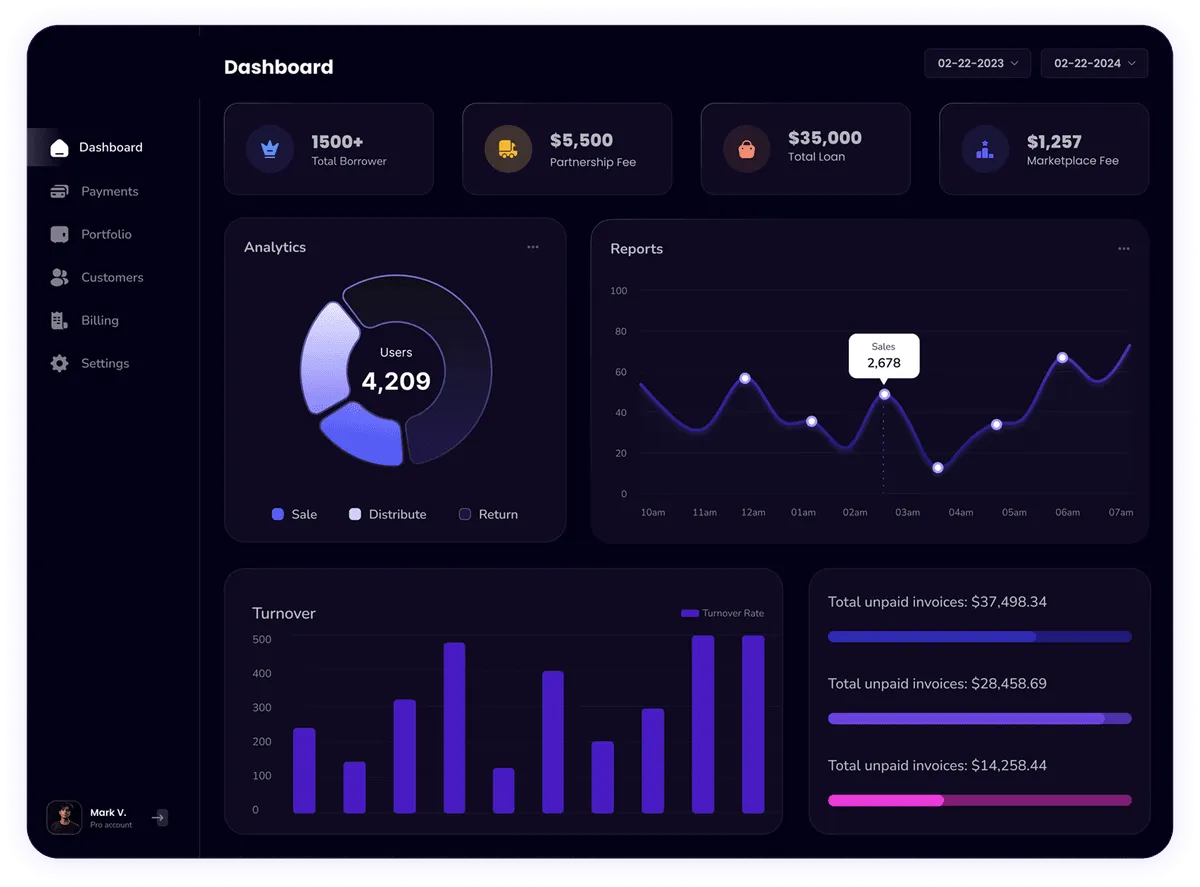 Algorise Ventures Dashboard